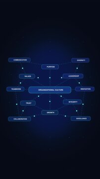Mind map flowchart network node diagram animation graph loop