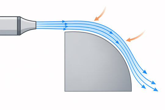 Coanda effect jet following a curved surface illustration