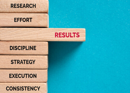 Results block emerging from stacked success strategy elements