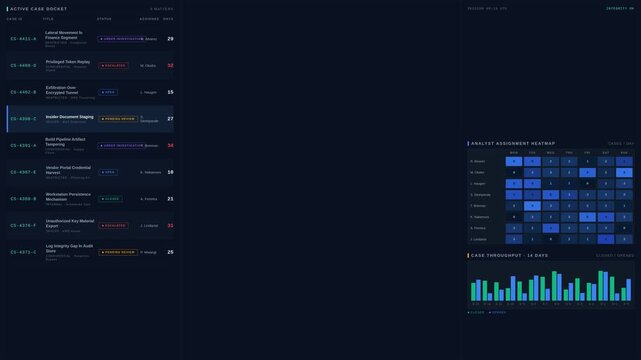 Explore a sophisticated dark mode security case management dashboard featuring investigations, timelines, evidence, and analyst notes with animated elements and a structured visual design.