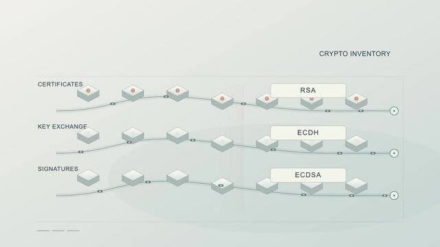 Post Quantum Cryptography Migration Replaces Vulnerable Encryption Across Digital Infrastructure
