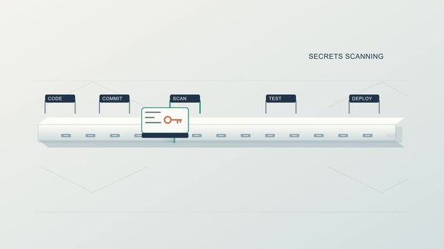 Secrets Scanning Detects Exposed API Key in Code Pipeline and Rotates Credential