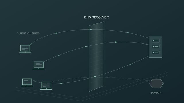 DNS Tunneling Detection Separates Hidden Command Traffic from Normal Queries