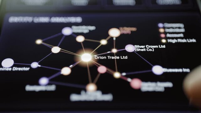 Entity link analysis reveals connected company network