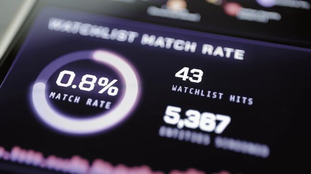 Watchlist dashboard reports 0.8 percent match rate