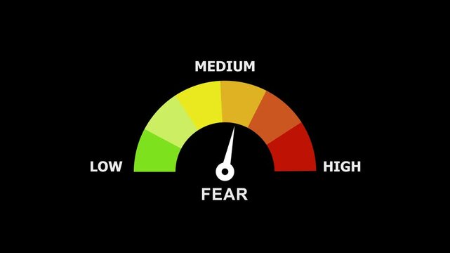 Dynamic fear level gauge meter animation featuring a moving needle indicating fluctuating anxiety, stress, and panic levels from low to on a colorful semi-circular scale for data visualization