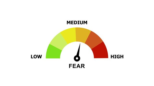 Dynamic fear gauge meter animation showing rising anxiety levels from low to with a moving needle on a color-coded scale, visualizing psychological stress, market volatility, or risk