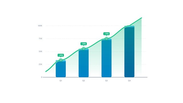 Clean vector animation showing a blue bar graph rising with a green trend line and percentage labels on a white background. Perfect for financial presentations and corporate business reports.