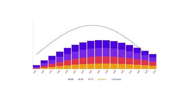 Data visualization animated stacked bar chart with line graph