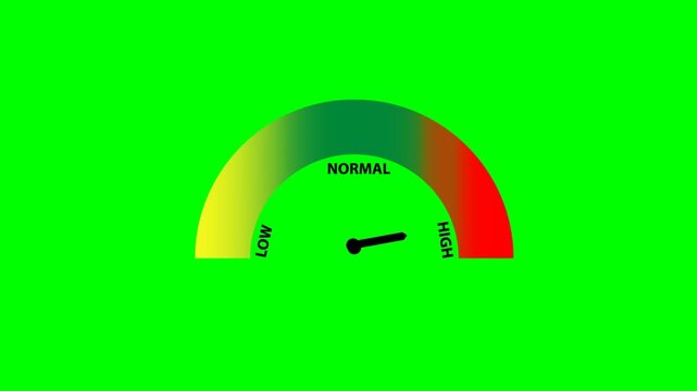 Low-normal-high gauge video animation