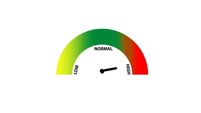 Low-normal-high gauge video animation