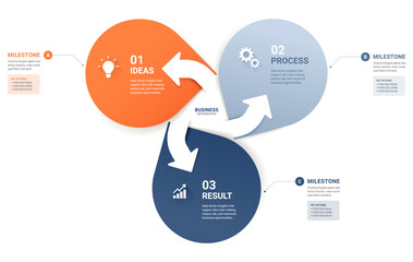 Obraz na płótnie Canvas 3 Step Circular Arrow Cycle Venn Diagram Infographic Template Background Loops with Icons for Business Presentation.