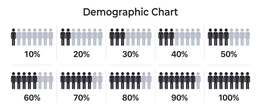 Demographic chart vector infographic showing population percentages from 10 to 100 percent for business data