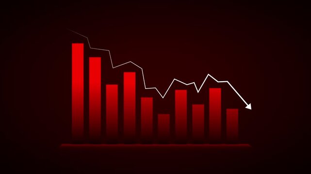 Bar chart animation displays declining columns with a falling trend line. Corporate business financial losses reflect on bar chart. Economic downturn marks the chart.