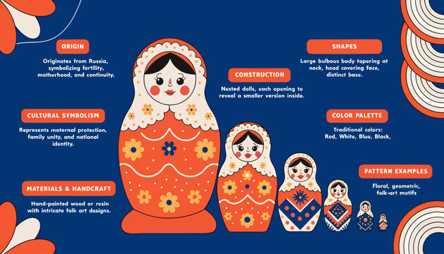 Matryoshka Dolls: Russian Nesting Dolls Explained