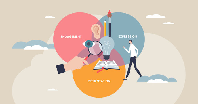 Universal design learning concept with Venn diagram uniting engagement, presentation, expression, key objects, book, lightbulb, magnifying glass. Tiny style
