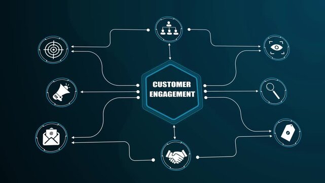 Customer engagement strategy framework, interactive client relation network diagram, digital experience marketing workflow model.