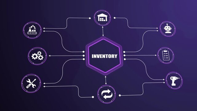 Automated inventory tracking control network, Smart stock warehouse management system, Digital industrial logistics supply chain ecosystem.