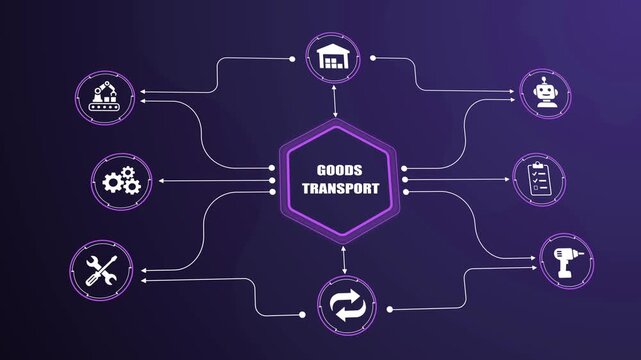 Goods transport management graphic layout, commercial product movement network flowchart, automated supply chain operation interface, smart industrial shipping infographic.