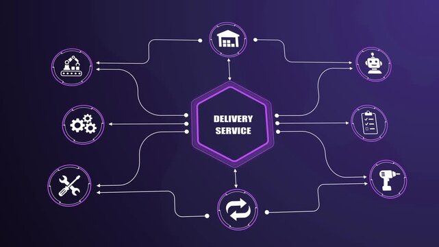 Delivery service digital connection graphic, express shipping supply chain network diagram, automated order fulfillment process infographic, smart warehouse distribution map.