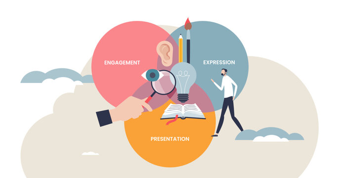 Universal design learning concept with Venn diagram uniting engagement, presentation, expression, key objects, book, lightbulb, magnifying glass, transparent background