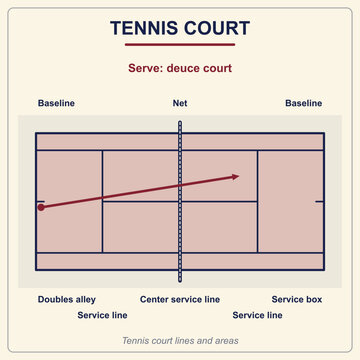 Sch&eacute;ma du court de tennis illustration vectorielle &eacute;ducative