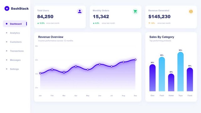 Modern Business Admin Dashboard Analytics Interface with Financial Charts and Data Metrics