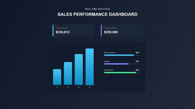 business graph on digital screen