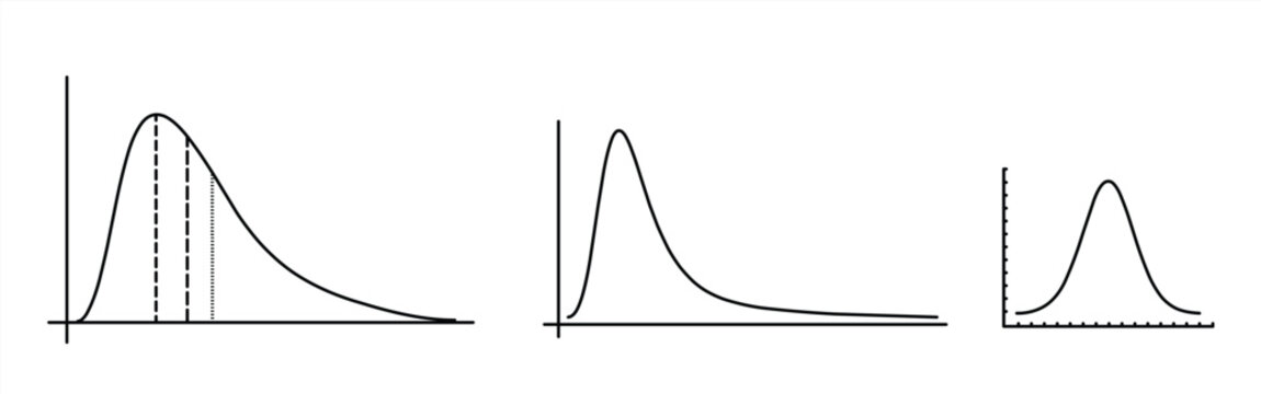 Right skewed distribution curve graphs set. Three thin black curves on x and y axes, one with dotted vertical lines, long tail and peak shapes on white background. Editable stroke