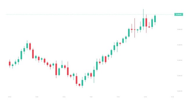 Financial stock market candlestick chart showing a bullish upward trend for crypto or stock trading