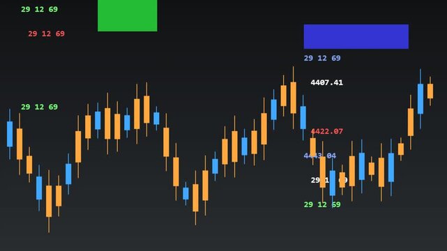 Financial market candlestick chart showing stock trading data trends and price fluctuations in motion video footage clip