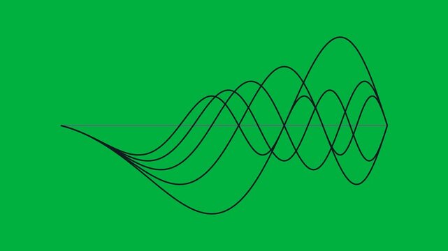 Oscillating Waveform Lines on Green Background