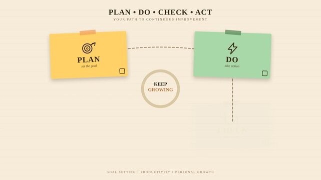 PDCA Cycle Infographic Animation, Plan Do Check Act Continuous Improvement Diagram