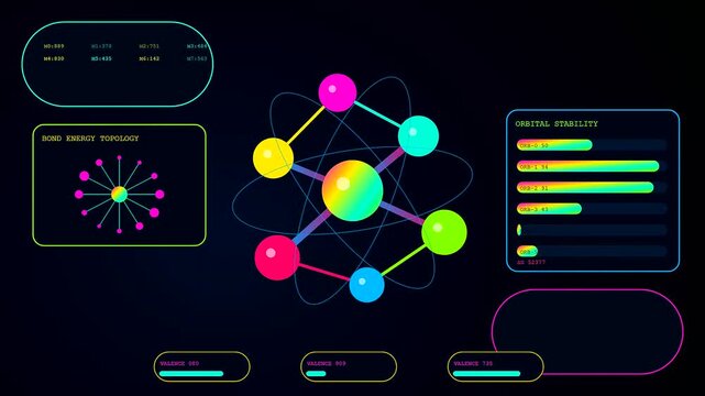 a virtual lab interface displays complex molecular structures with glowing neon orbits and dynamic energy bar charts in a deep dark digital environment for scientific research
