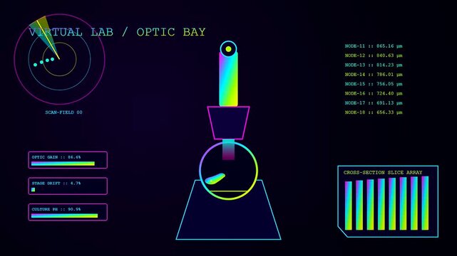 a virtual lab interface displays complex biological research data with animated circular scanners and numeric metrics flickering across three panels in a dark monochromatic science environment
