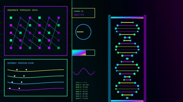 A digital virtual lab interface displays rotating double helix dna structures with changing sequence topology grid data and flow wave patterns across three monitor screens