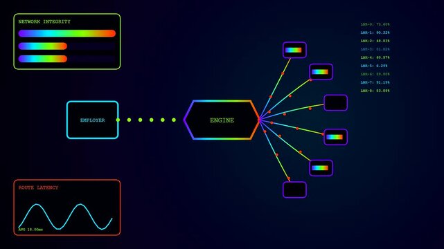 A wage stream infographic displays shifting network connection pathways with pulsing light nodes and fluctuating sine wave signal monitors across a dark digital interface screen frame