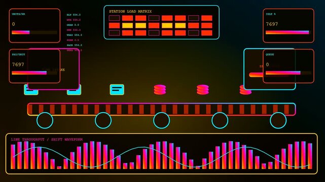 a wage stream display showing digital production metrics with moving conveyor belts and animated graph bars changing across three distinct panels in this studio footage