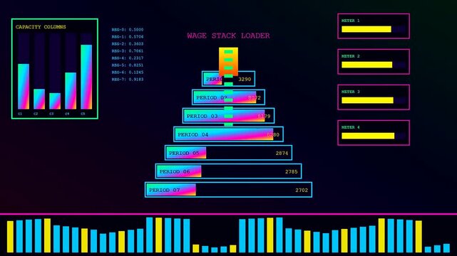 A digital wage stream display featuring glowing neon data pyramids with changing bar graphs and metrics shown on a dark screen in real time