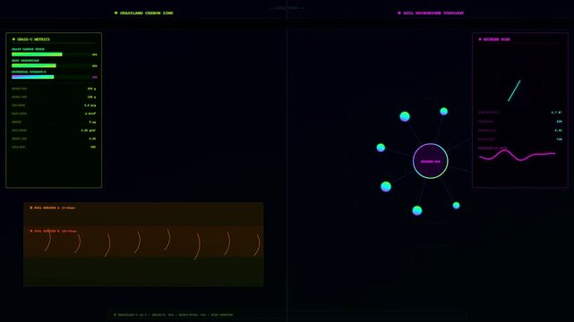 Digital displays showing carbon sequestration metrics within a futuristic interface with glowing nodes and complex circular radar charts scanning various environmental climate variables in real time