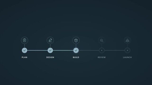 Animated project management timeline showing planning phases, workflow progress and business roadmap development