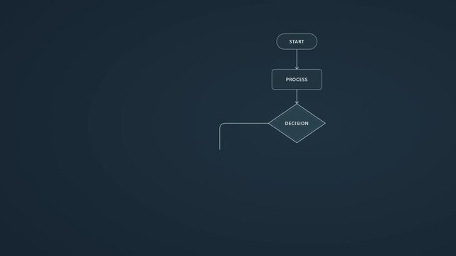 Business Decision Tree and Flowchart Process Animation