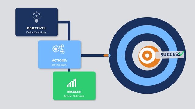 Modern Business Strategy Infographic Animation Showing the Path from Defining Objectives and Executing Actions to Achieving Results and Reaching the Success Target with Goal Achievement Concept