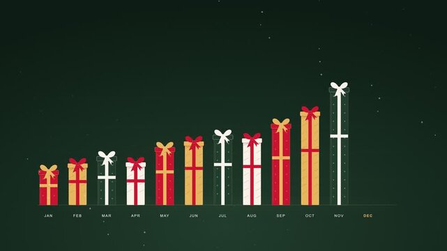 Year end sales bar chart made of Christmas gift boxes growing month by month to record December on green background