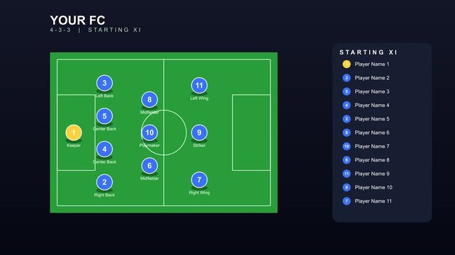 Soccer formation strategy interface displaying team starting eleven roster positions on digital graphical field