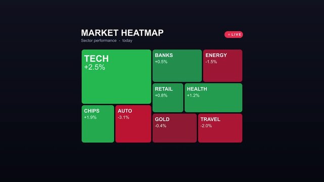 Digital stock market heatmap grid displaying financial performance metrics for various economic sectors daily live