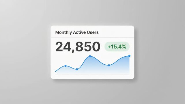 digital card displaying monthly active user statistics with an increasing trend line graph set against clean minimalist neutral gray background representing professional business analytics