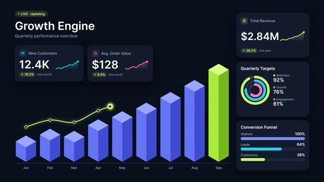 Animated business growth dashboard showing rising 3D bar charts and financial metrics, data visualization of revenue and customer performance.