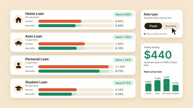 Financial dashboard animation comparing loan interest rates for home, auto, and student loans, isolated on solid background