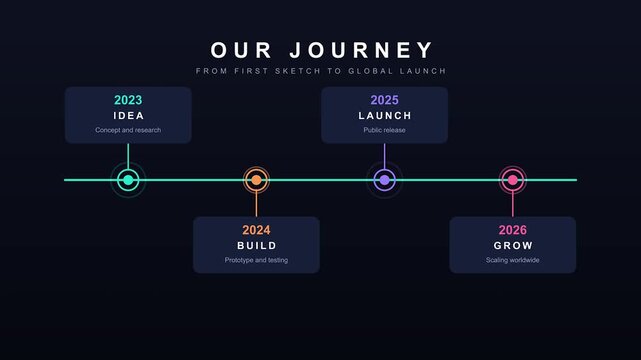 Animated business timeline infographic showing growth phases from initial idea to global scale success story
